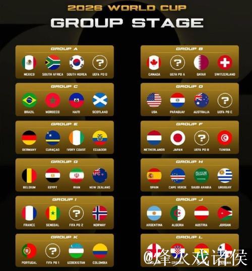 有猫腻？詹俊：3个东道主全部上上签 2大死亡之组 小组赛5大看点