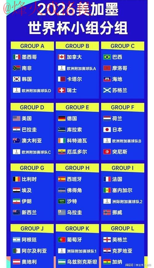 2026世界杯最佳比分排名分析 2026世界杯最佳比分排名分析